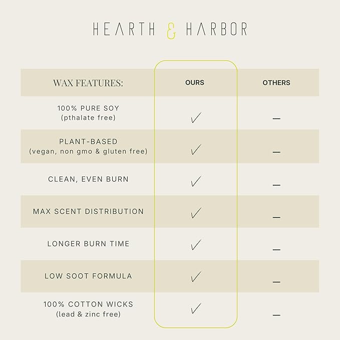 Hearth & Harbor Organic Soy Candle Wax for Candle Making, 30 lbs Natural Candles Making Supplies, Beeswax-Free, Paraffin-Free, Pure Soy Wax Flakes Perfect for Candles, Tealights and Melts