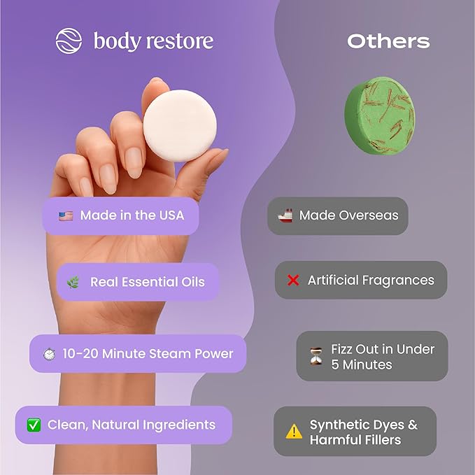 Body Restore Bath Bombs Aromatherapy 15 Pack - Birthday Gifts for Women, Men, Travel Essentials, Stress Relief, Relaxation, Self Care - Lavender
