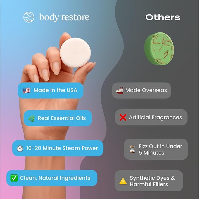 Body Restore Shower Steamers Aromatherapy 12 Pack – Birthday Gifts for Women, Men, Travel Essentials, Stress Relief, Relaxation, Self Care, Bath Bombs – Bloom