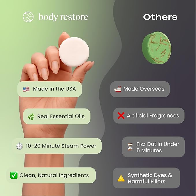 Body Restore Bath Bombs Aromatherapy 15 Pack - Birthday Gifts for Women, Men, Travel Essentials, Stress Relief, Relaxation, Self Care - Tea Tree