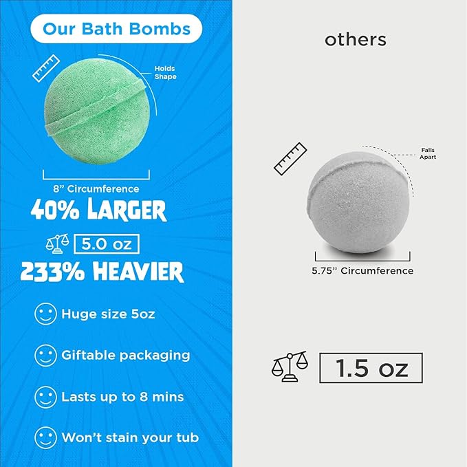Poke Monster Bath Bombs for Kids with Surprise Inside (6 Pack) - Large Bubble Bath Bomb for Boys & Girls - Fruity Scent, Skin-Safe, USA Made, Children and Boys Valentines Gift by Two Sisters